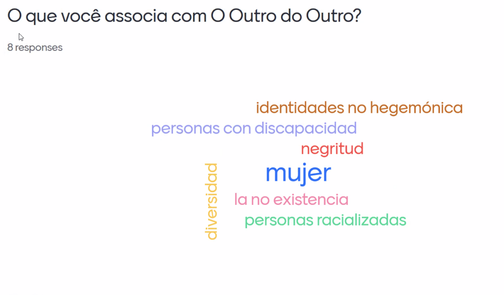 Nube de palabras resultado de la pregunta "que asocias con el otro del otro" - se lee "identidades no hegemónicas" "personas con discapacidad, negritud, mujer, la no existencia, personas racializadas, diversidad